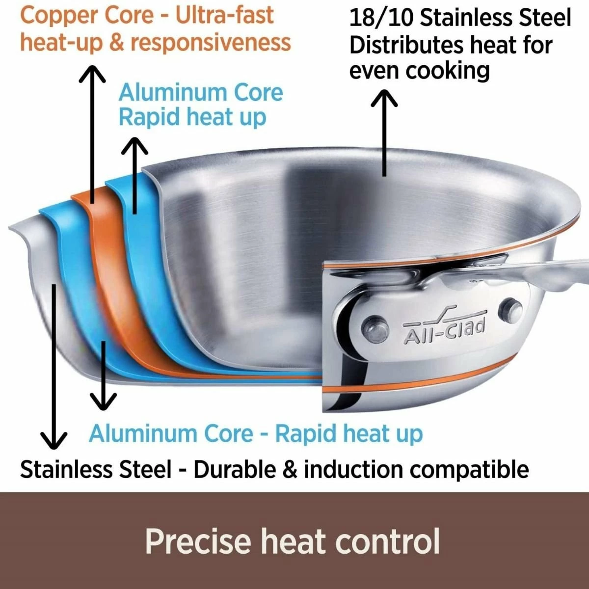 All-Clad Copper Core 5-Ply Bonded Stainless Steel Cookware Set | 14-Piece 4 All-Clad Copper Core 5-Ply Bonded Stainless Steel Cookware Set | 14-Piece - Image 2