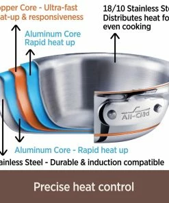 Cookware Sets Shop -Cookware Sets Shop coppercore1 6