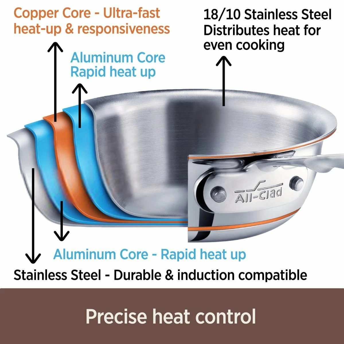 All-Clad Copper Core 5-Ply Bonded Stainless Steel Saute Pan | 5 Qt. 4 All-Clad Copper Core 5-Ply Bonded Stainless Steel Saute Pan | 5 Qt. - Image 2