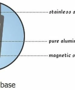 Demeyere RESTO Mini Dutch Oven Set With Lids - 0.58 Qt Each - 4 PC Set -Cookware Sets Shop demeyere 3ply capsule base graphic compressed 1