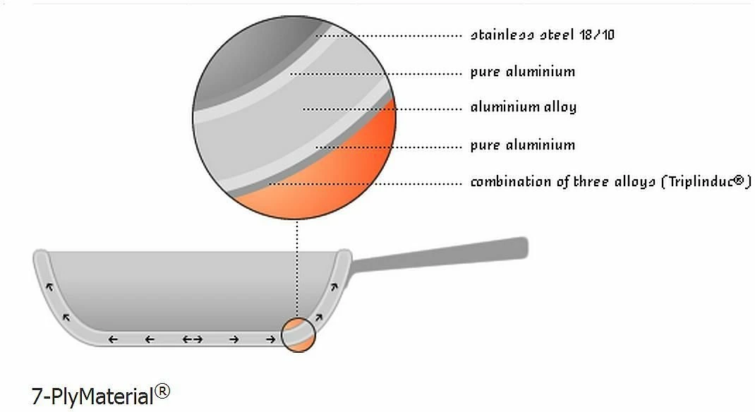 Demeyere Cookware Atlantis Induction Saucepan W/Lid - 1.6 Quart 7 Demeyere Cookware Atlantis Induction Saucepan W/Lid - 1.6 Quart - Image 5