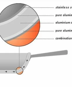 Demeyere Atlantis Saute Pan & Lid W/ Helper Handle - 5.1 Qt. Induction -Cookware Sets Shop demeyere 7ply graphic compressed 9