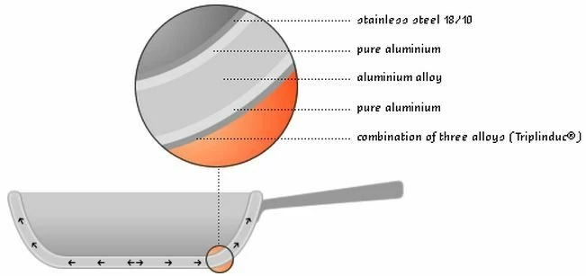 Demeyere Atlantis Conic Saute Pan W/ Lid (2.1QT) 5 Demeyere Atlantis Conic Saute Pan W/ Lid (2.1QT) - Image 3