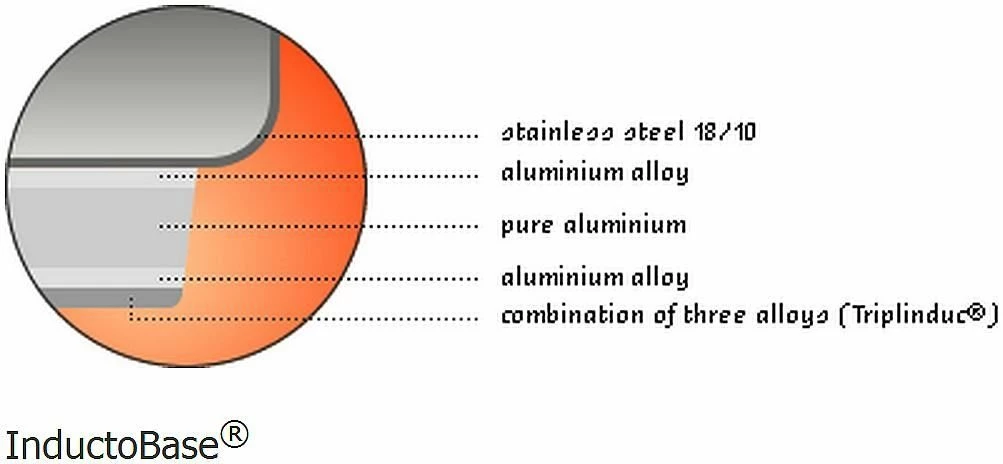 Demeyere Cookware Atlantis Induction Saucepan W/Lid - 1.6 Quart 8 Demeyere Cookware Atlantis Induction Saucepan W/Lid - 1.6 Quart - Image 6