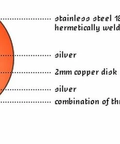 Demeyere Cookware Atlantis Induction Saucepan W/Lid - 2.3 Quart -Cookware Sets Shop demeyere inductoseal bottom graphic compressed
