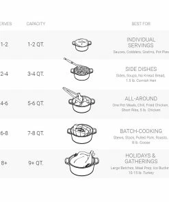 Le Creuset 4.5 Qt. Round Signature Dutch Oven With Stainless Steel Knob | Sea Salt -Cookware Sets Shop lc round oven guide2 3 4